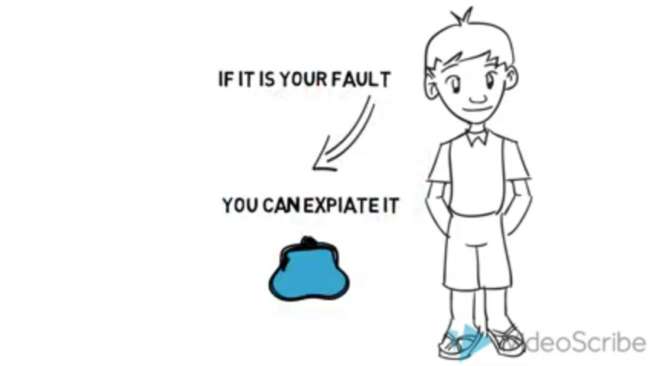 How not to be guilty?